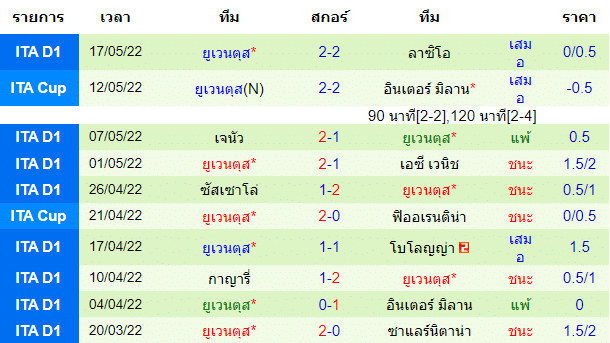 วิเคราะห์บอล
