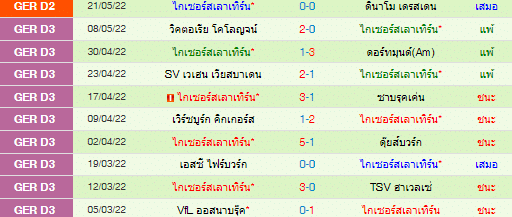 วิเคราะห์บอล