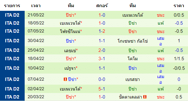 วิเคราะห์บอล