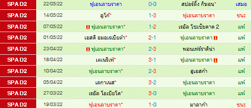 วิเคราะห์บอล