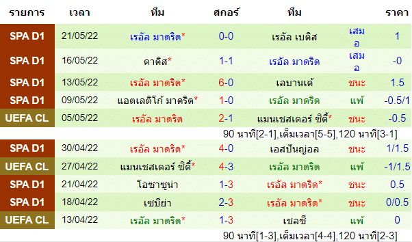 วิเคราะห์บอล