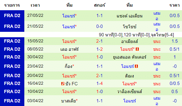 วิเคราะห์บอล