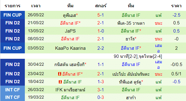 วิเคราะห์บอล