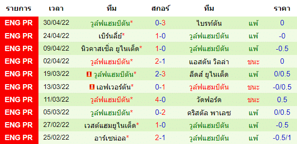 วิเคราะห์บอล