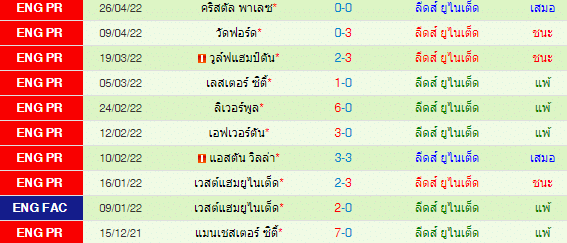 วิเคราะห์บอล