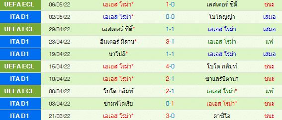วิเคราะห์บอล