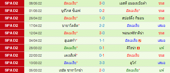 วิเคราะห์บอล