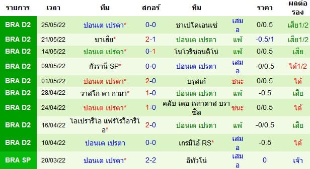 วิเคราะห์บอล