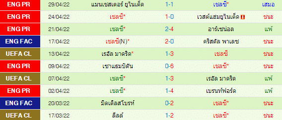 วิเคราะห์บอล