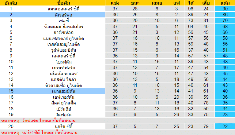 วิเคราะห์บอล