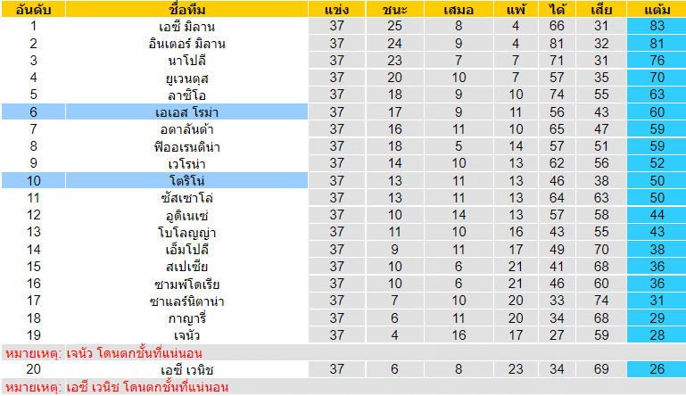 วิเคราะห์บอล