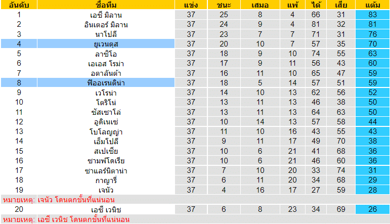 วิเคราะห์บอล