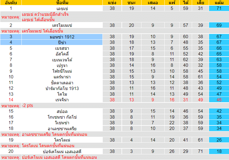 วิเคราะห์บอล