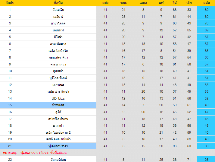 วิเคราะห์บอล