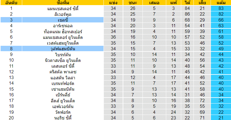 วิเคราะห์บอล