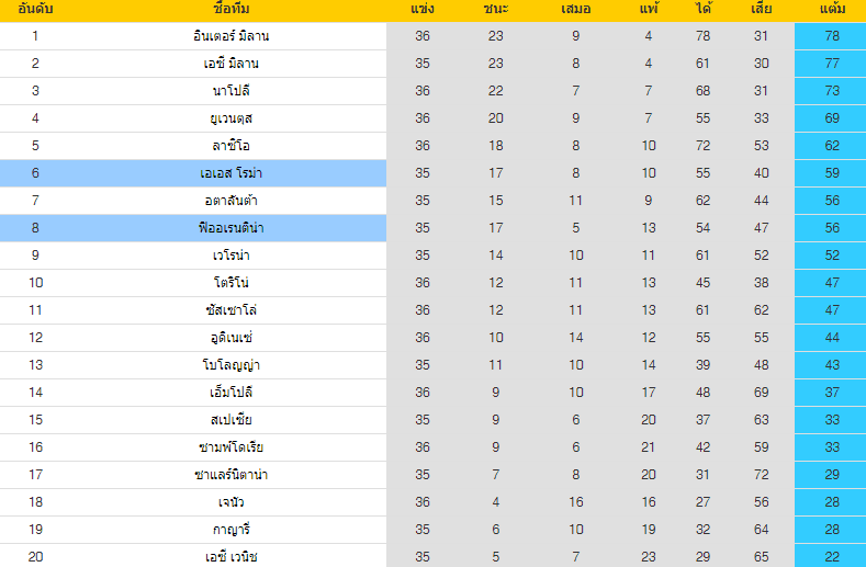 วิเคราะห์บอล