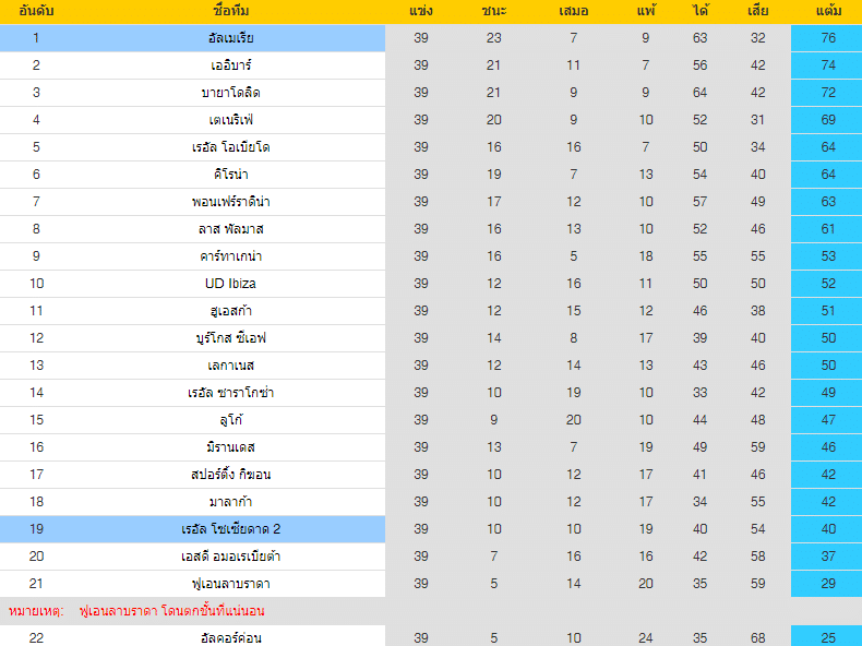 วิเคราะห์บอล