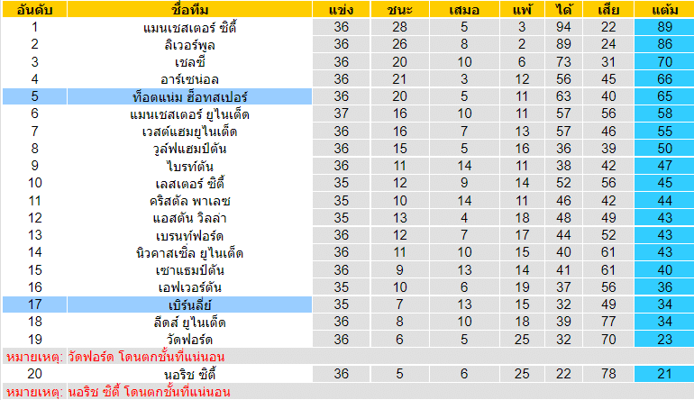 วิเคราะห์บอล