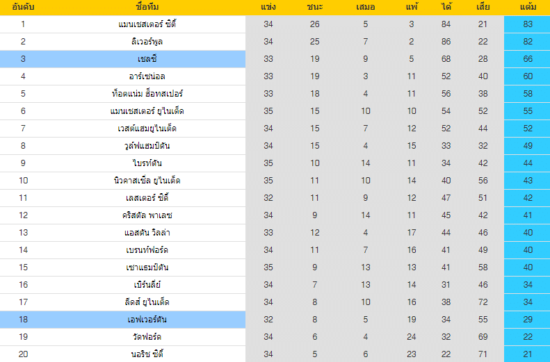 วิเคราะห์บอล