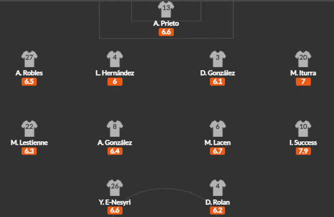 วิเคราะห์บอล