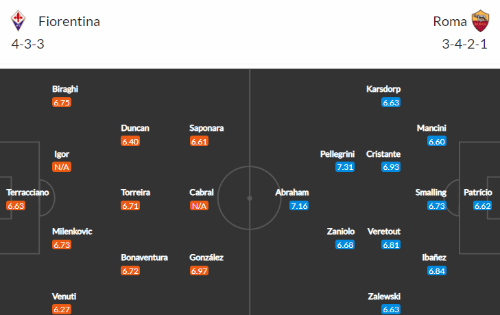 วิเคราะห์บอล