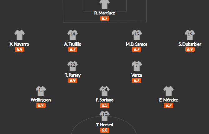 วิเคราะห์บอล