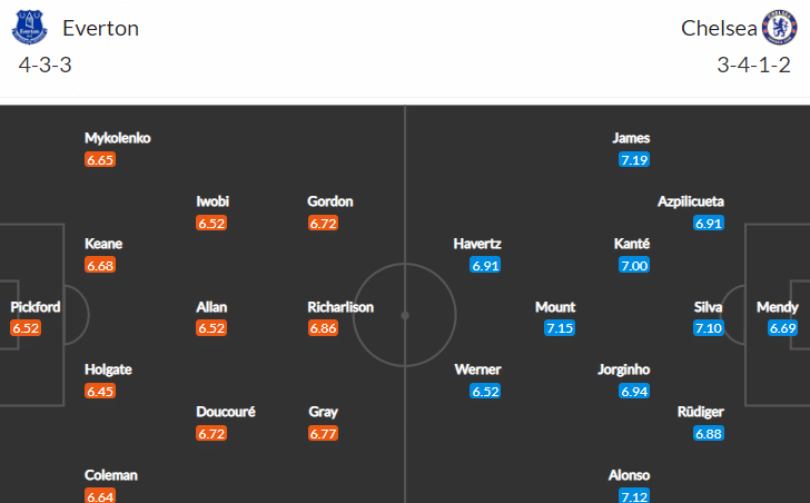 วิเคราะห์บอล