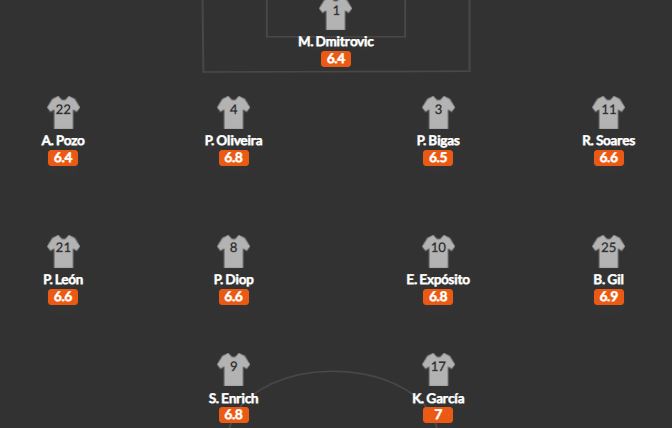 วิเคราะห์บอล