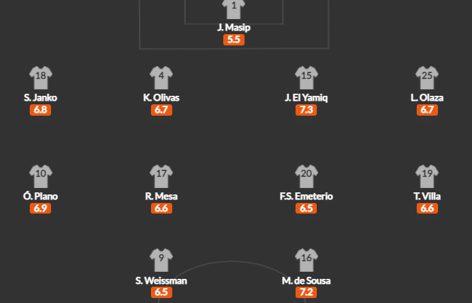 วิเคราะห์บอล