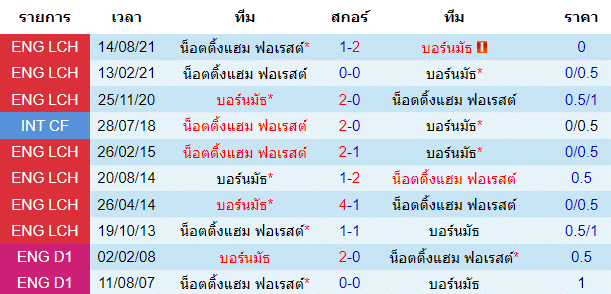 วิเคราะห์บอล