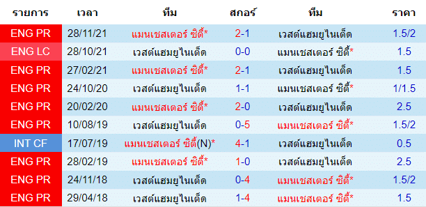 วิเคราะห์บอล