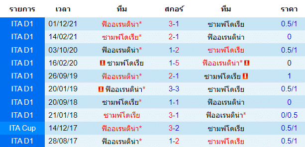 วิเคราะห์บอล