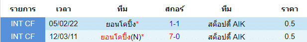วิเคราะห์บอล