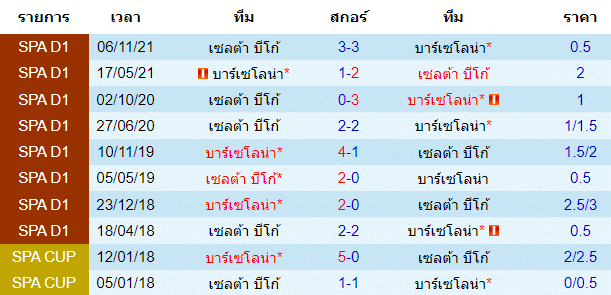 วิเคราะห์บอล