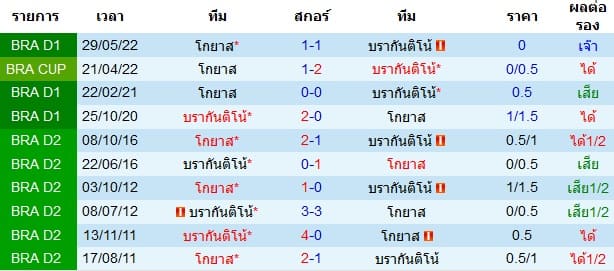 วิเคราะห์บอล