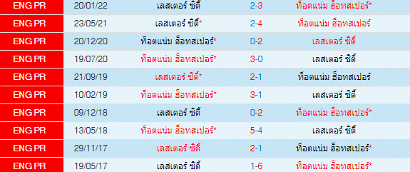 วิเคราะห์บอล