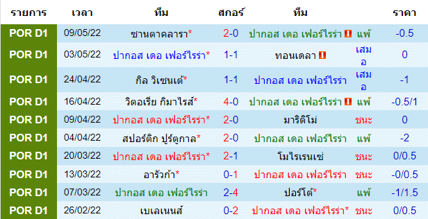 วิเคราะห์บอล