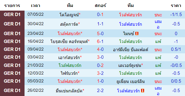 วิเคราะห์บอล