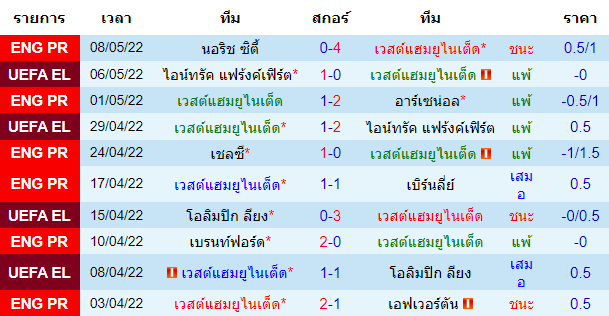 วิเคราะห์บอล