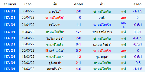 วิเคราะห์บอล