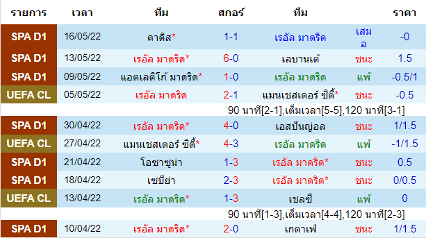 วิเคราะห์บอล