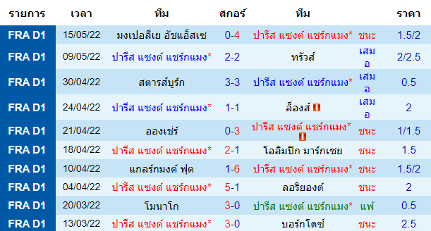วิเคราะห์บอล