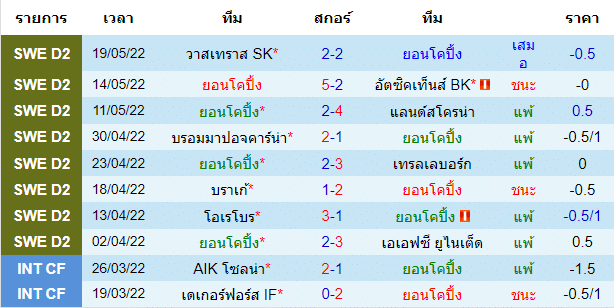วิเคราะห์บอล