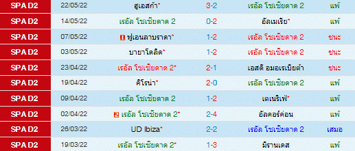 วิเคราะห์บอล