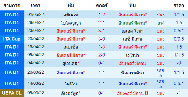 วิเคราะห์บอล