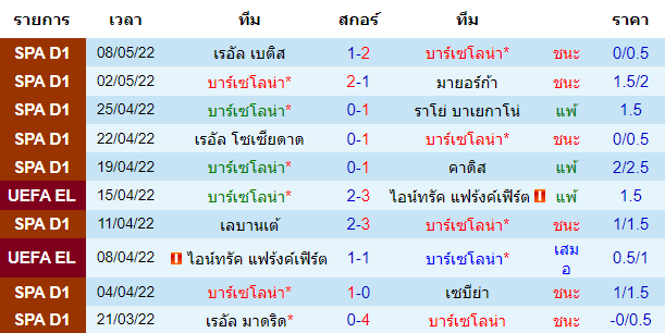 วิเคราะห์บอล