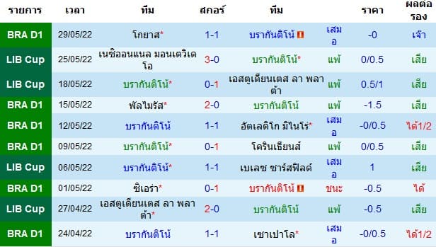 วิเคราะห์บอล