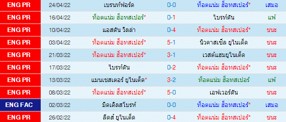 วิเคราะห์บอล