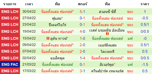 วิเคราะห์บอล