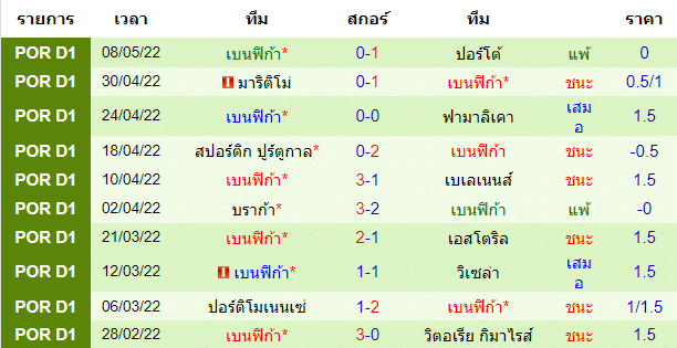 วิเคราะห์บอล